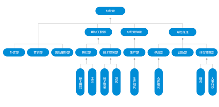 苏州U乐国际环境科技有限公司